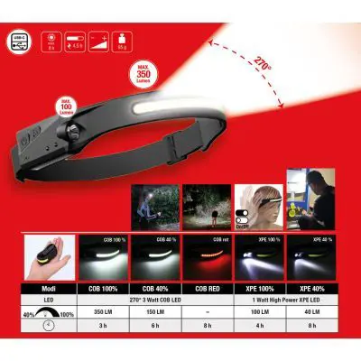 Galvas lukturis KS TOOLS 1504520