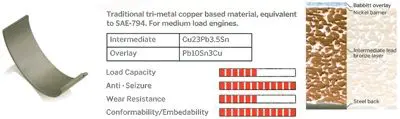 Handler.Part Big end bearings IPSA CR000501 1