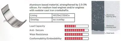 Handler.Part Big end bearings IPSA CR091901 1