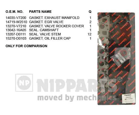 Handler.Part Gasket set, cylinder head NIPPARTS J1241079 1