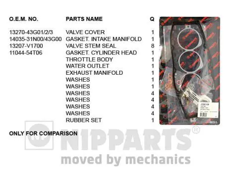 Handler.Part Gasket set, cylinder head NIPPARTS J1241139 1