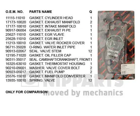 Handler.Part Gasket set, cylinder head NIPPARTS J1242056 1