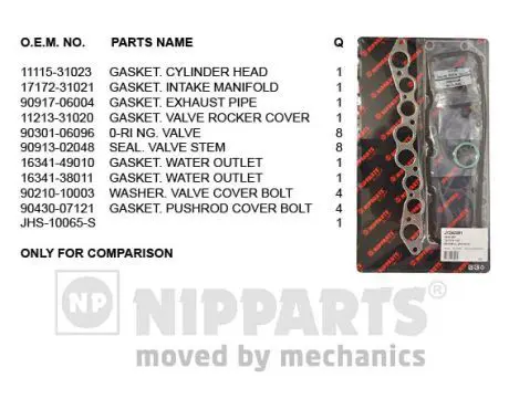 Handler.Part Gasket set, cylinder head NIPPARTS J1242081 1