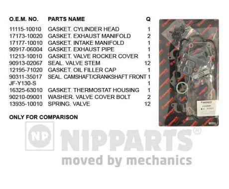 Handler.Part Gasket set, cylinder head NIPPARTS J1242091 1