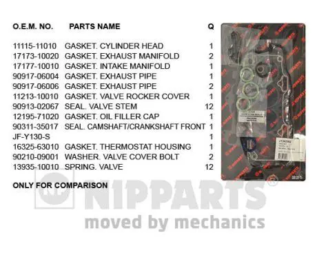 Handler.Part Gasket set, cylinder head NIPPARTS J1242092 1