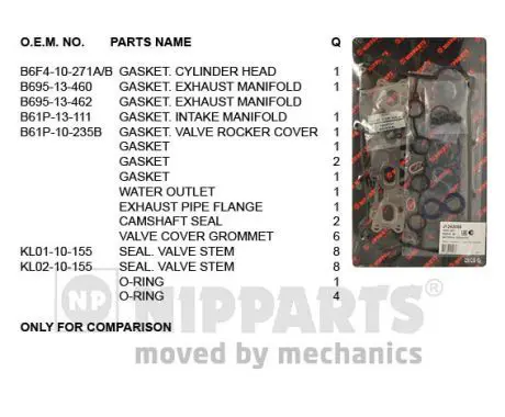 Handler.Part Gasket set, cylinder head NIPPARTS J1243088 1