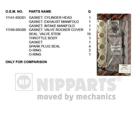 Handler.Part Gasket set, cylinder head NIPPARTS J1248032 1