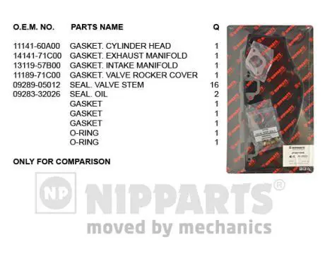 Handler.Part Gasket set, cylinder head NIPPARTS J1248037 1