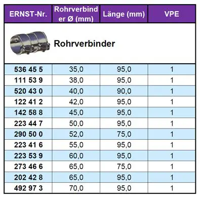 Handler.Part Pipe connector, exhaust system ERNST 122412 2