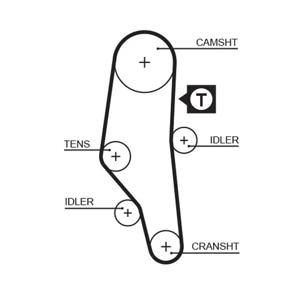 Handler.Part Timing belt set Gates K015302XS 2