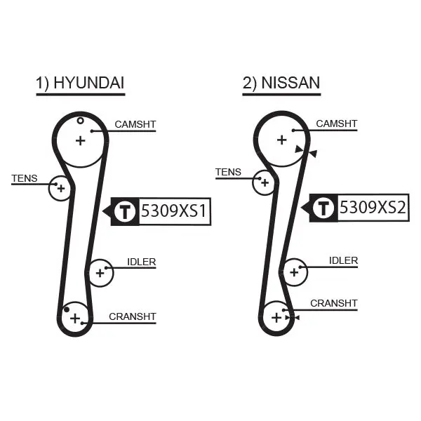 Handler.Part Timing belt set Gates K035309XS 2