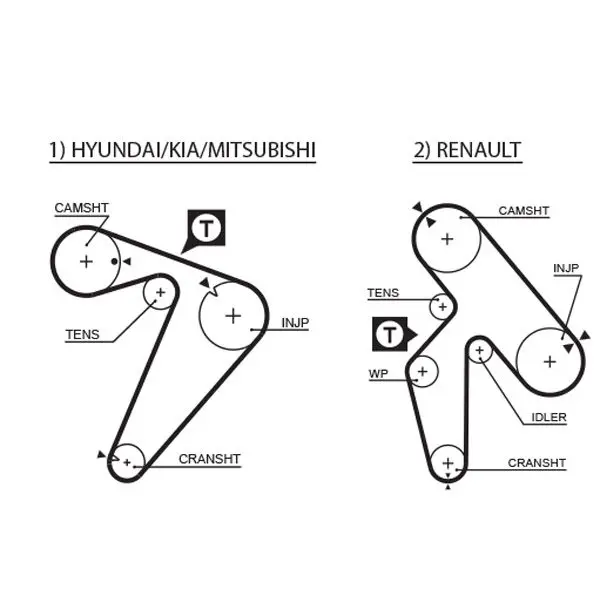 Handler.Part Water pump & timing belt set Gates KP15435XS 2