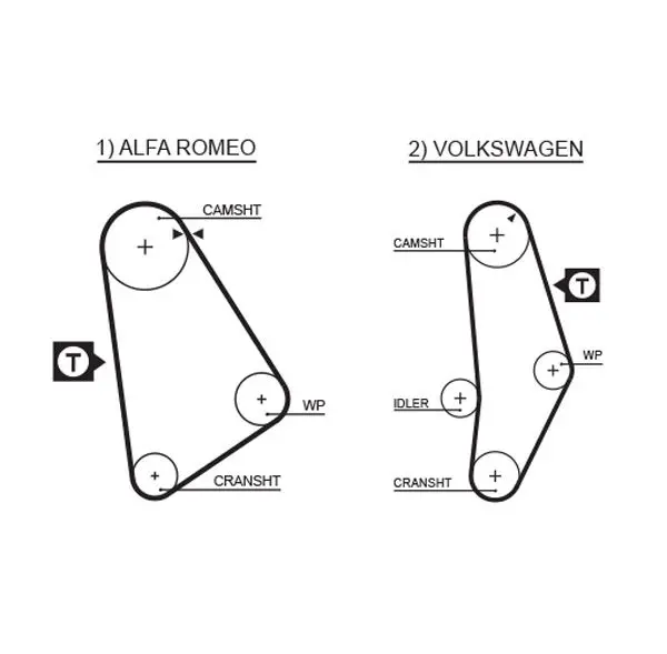 Handler.Part Timing belt Gates 5001 1