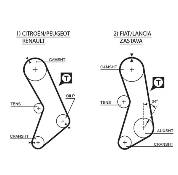 Handler.Part Timing belt set Gates K055003 2