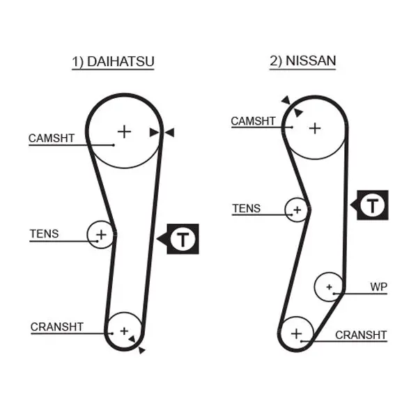 Handler.Part Timing belt Gates 5008 1