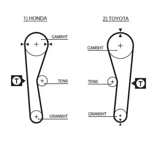 Handler.Part Timing belt set Gates K015027 2