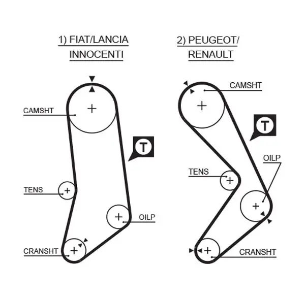 Handler.Part Timing belt set Gates K035033 2