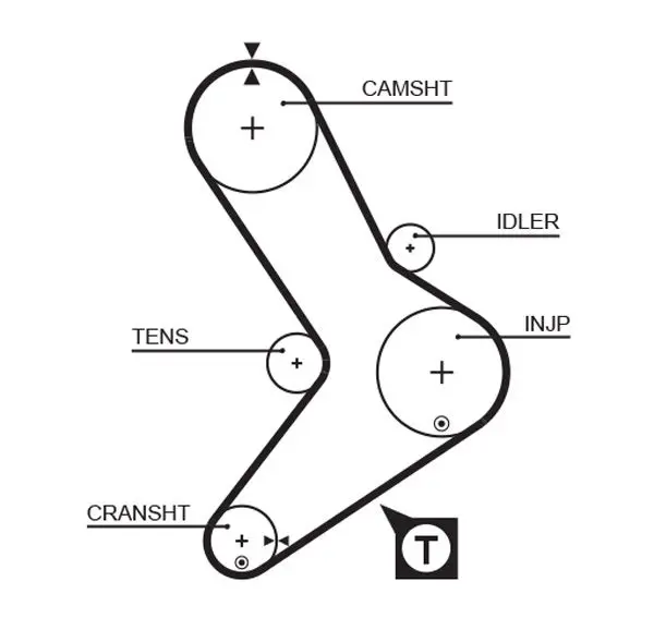 Handler.Part Timing belt set Gates K015039 2