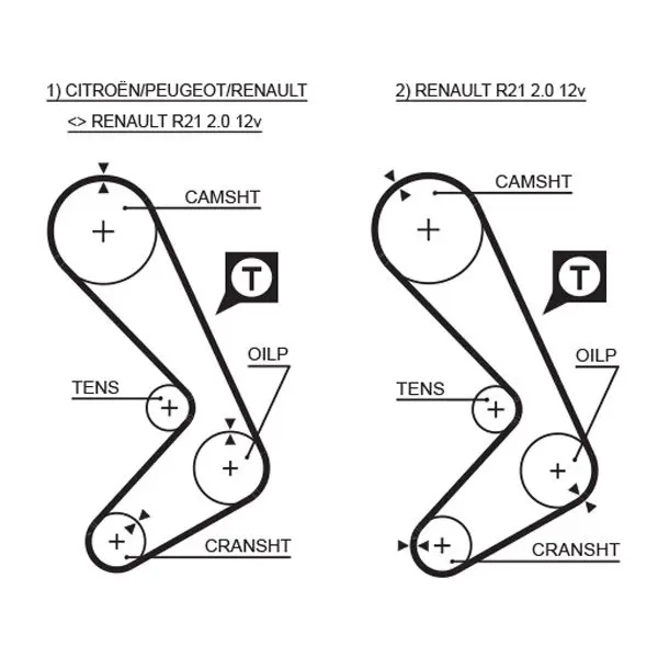 Handler.Part Timing belt set Gates K025058XS 2