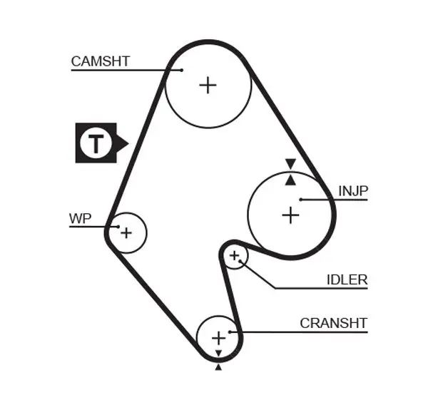 Handler.Part Timing belt set Gates K015129 2