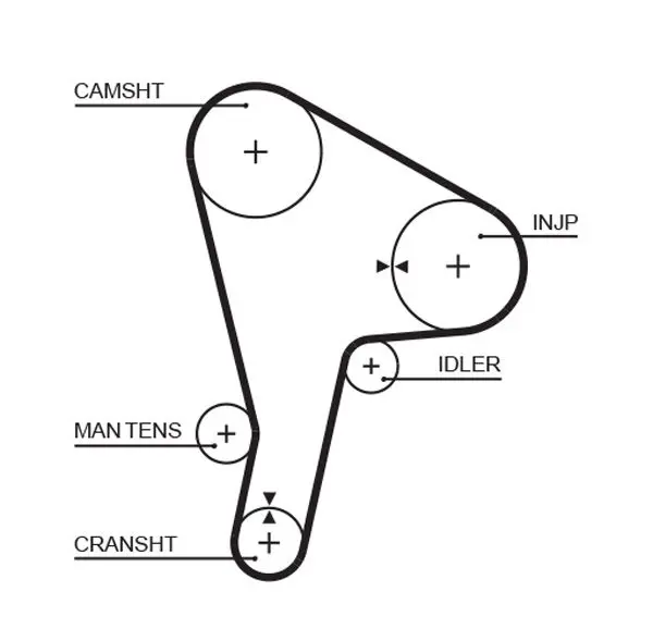 Handler.Part Timing belt Gates 5190 1