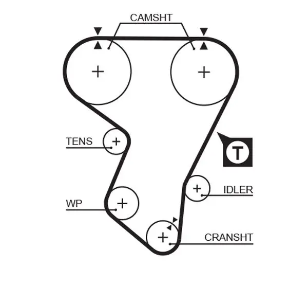 Handler.Part Timing belt set Gates K015205 2