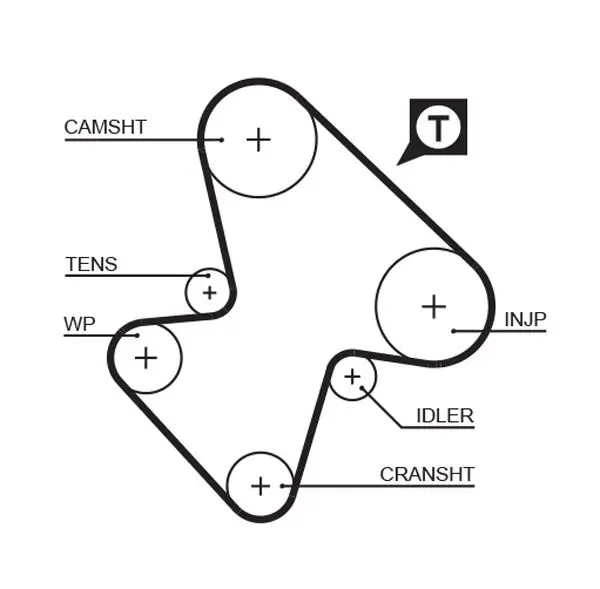 Handler.Part Timing belt set Gates K015207 2