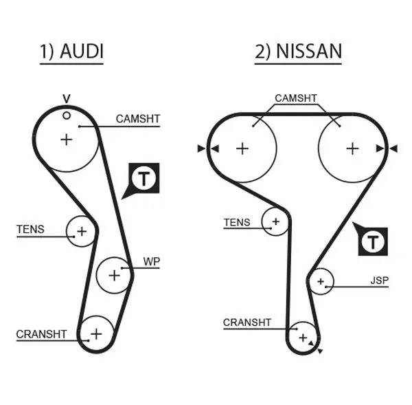 Handler.Part Timing belt set Gates K015269XS 2