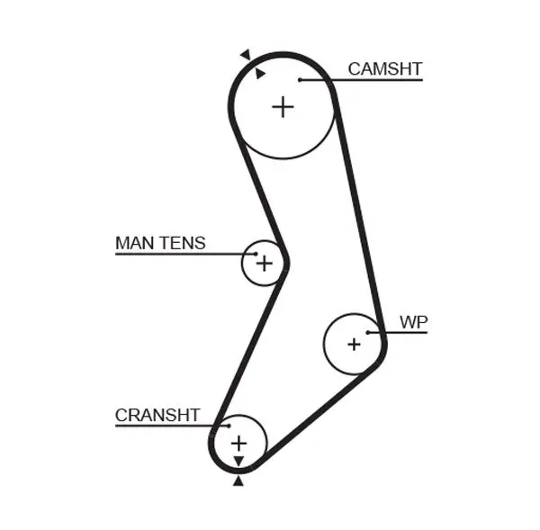 Handler.Part Timing belt Gates 5288 1