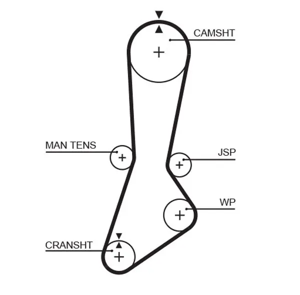 Handler.Part Timing belt Gates 5301XS 1