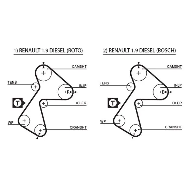 Handler.Part Timing Belt Gates 5305 1