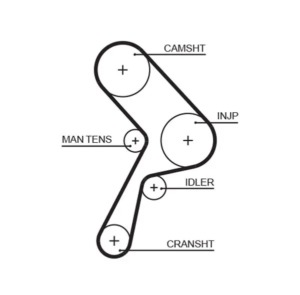 Handler.Part Timing belt Gates 5322 1