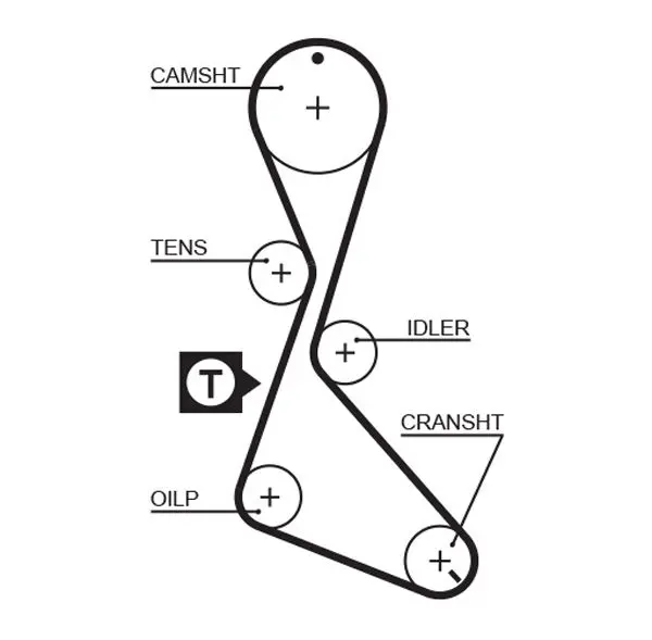 Handler.Part Timing belt set Gates K015370XS 2