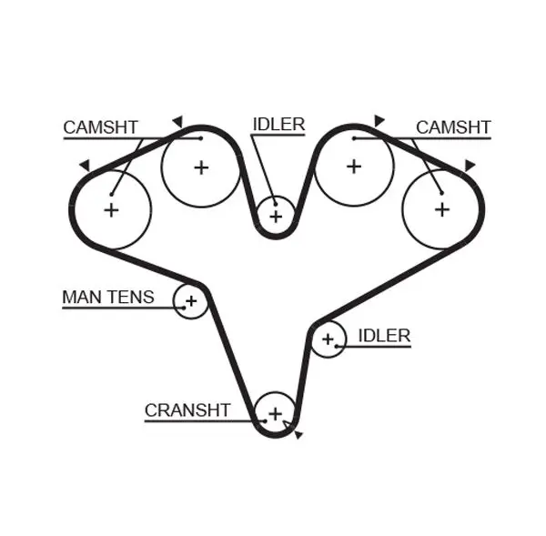 Handler.Part Timing belt Gates 5387XS 1