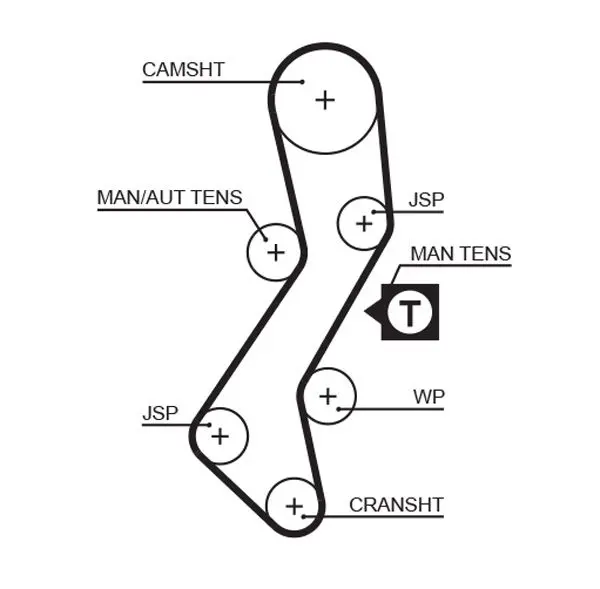 Handler.Part Timing belt Gates 5451XS 1