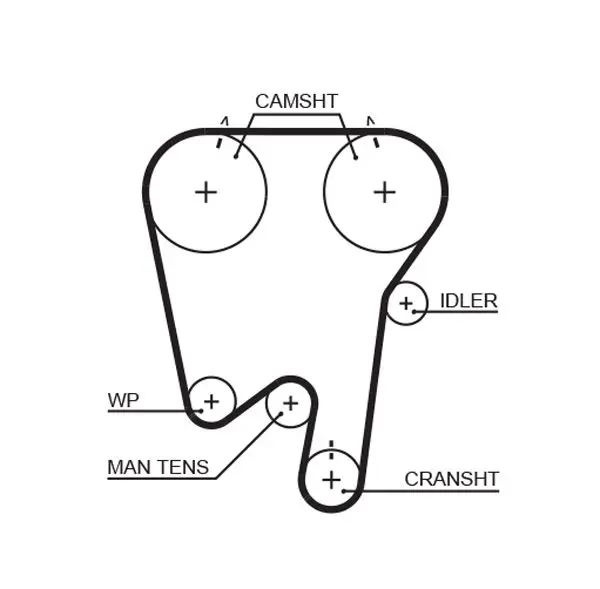 Handler.Part Timing belt set Gates K015396XS 2