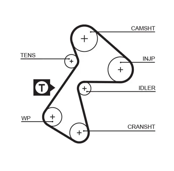 Handler.Part Timing belt set Gates K025484XS 2