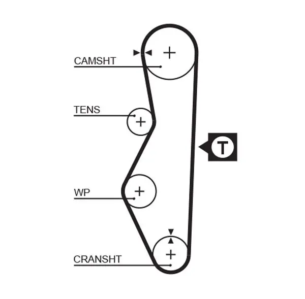 Handler.Part Timing belt set Gates K015521 2