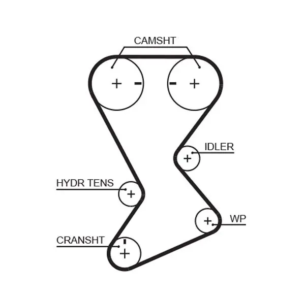 Handler.Part Timing belt Gates T246 1