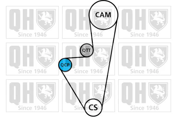 Handler.Part Timing belt set QUINTON HAZELL QBK103 2