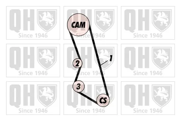 Handler.Part Timing belt set QUINTON HAZELL QBK106 2