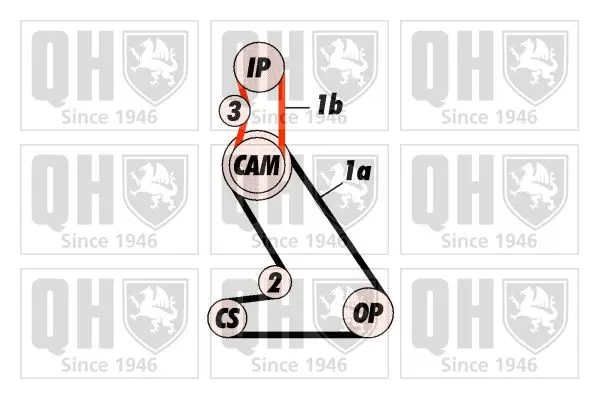 Handler.Part Timing belt set QUINTON HAZELL QBK119 2