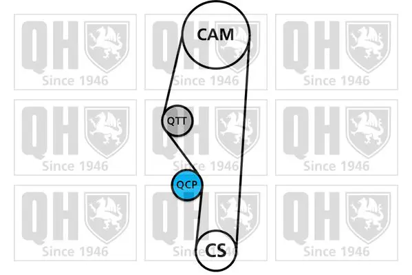 Handler.Part Timing belt set QUINTON HAZELL QBK129 2
