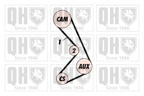 Handler.Part Timing belt set QUINTON HAZELL QBK136 2