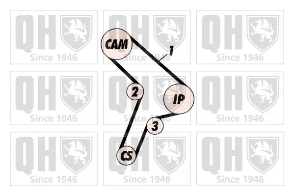 Handler.Part Timing belt set QUINTON HAZELL QBK137 2