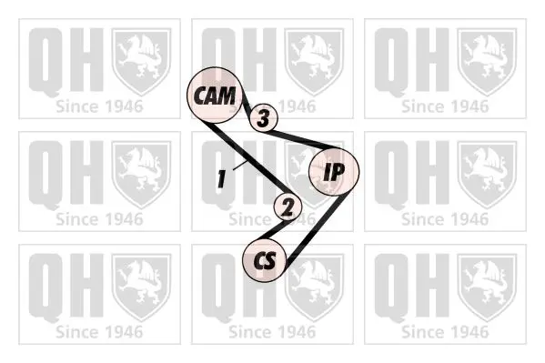 Handler.Part Timing belt set QUINTON HAZELL QBK159 2