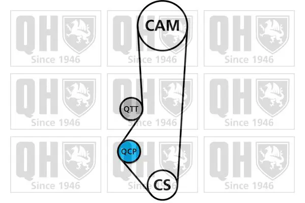 Handler.Part Timing belt set QUINTON HAZELL QBK169 2