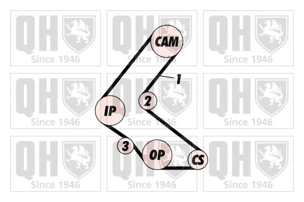 Handler.Part Timing belt set QUINTON HAZELL QBK170 2