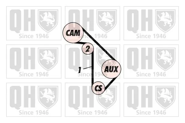 Handler.Part Timing belt set QUINTON HAZELL QBK210 2