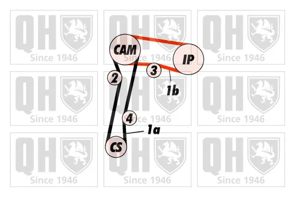 Handler.Part Timing belt set QUINTON HAZELL QBK220 2